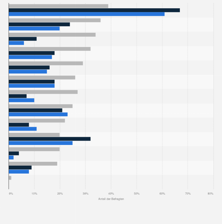 Statistik: Umfrage zu den Angriffszielen von Cyberattacken in deutschen Unternehmen in den Jahren 2019 bis 2024