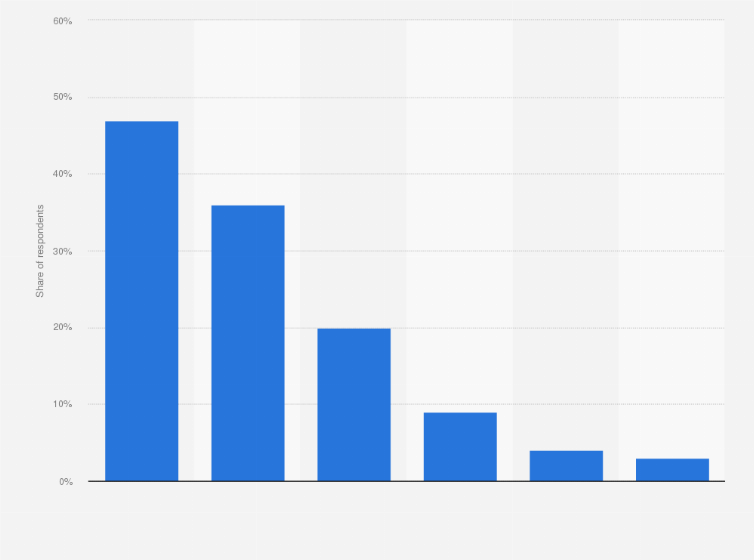 Statistic: Distribution of respondents based on what fuel type they would choose if they were to choose their company car the following day, in Sweden in 2023