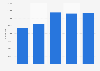 Number of fraud crimes in Poland from 2015 to 2024