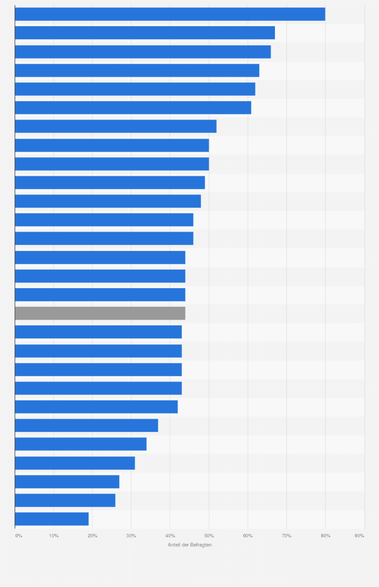 Statistik: Vertrauen in die Medien als Institution in der Europäischen Union nach Ländern im Jahr 2025