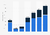 Total tour revenue of Lindblad Expeditions Holdings from 2019 to 2025, by segment (in 1,000 U.S. dollars)