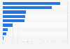 Largest direct banks in Japan in March 2025, by deposits (in billion Japanese yen)