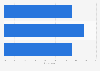 Italian food cuisine preferences of consumers in the United States in 2023, by urbanicity