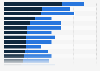 Which of these incubating CNCF projects is your organization using in production or evaluating?