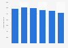 Household waste material recycling in Sweden from 2019 to 2024 (in metric tons)