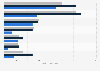 Lithium supply as raw material in 2024, with a forecast for 2030 and 2040, by region (in kilotons)