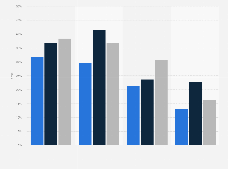 Statistik: Anteil der Menschen in Wuhan mit einer adäquaten Gesundheitskompetenz¹ nach Alter in den Jahren 2019 bis 2021