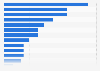Countries and regions with the highest interest in "Swedish candy" on Google search from January 2024 to September 2025