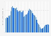 Number of building permits for family housing in Portugal from 1970 to 2023 (in 1,000s)