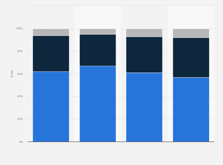 Statistik: Beurteilung der eigenen Zukunft nach der Schule von Schulkindern in Deutschland nach Klassenstufe in den Jahren 2023 und 2024