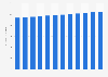 AI-enabled consumer smartphone average price in the United States from 2023 to 2034 (in U.S. dollars)