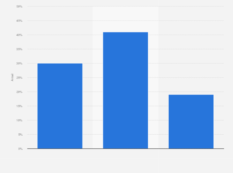 Statistik: Anteil von Schulkindern in Deutschland, der sich zu dick findet, während andere sie zu dünn finden, nach Geschlecht in den Jahren 2023 und 2024