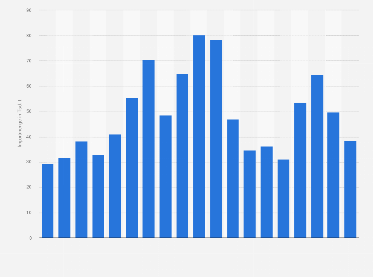 Statistik: Importmenge von Altkleidern und gebrauchten Textilien aus Deutschland in den Jahren 2006 bis 2024 (in 1.000 Tonnen)