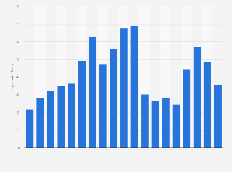 Statistik: Importwert von Altkleidern und gebrauchten Textilien aus Deutschland in den Jahren 2006 bis 2024 (in 1.000 Tonnen)