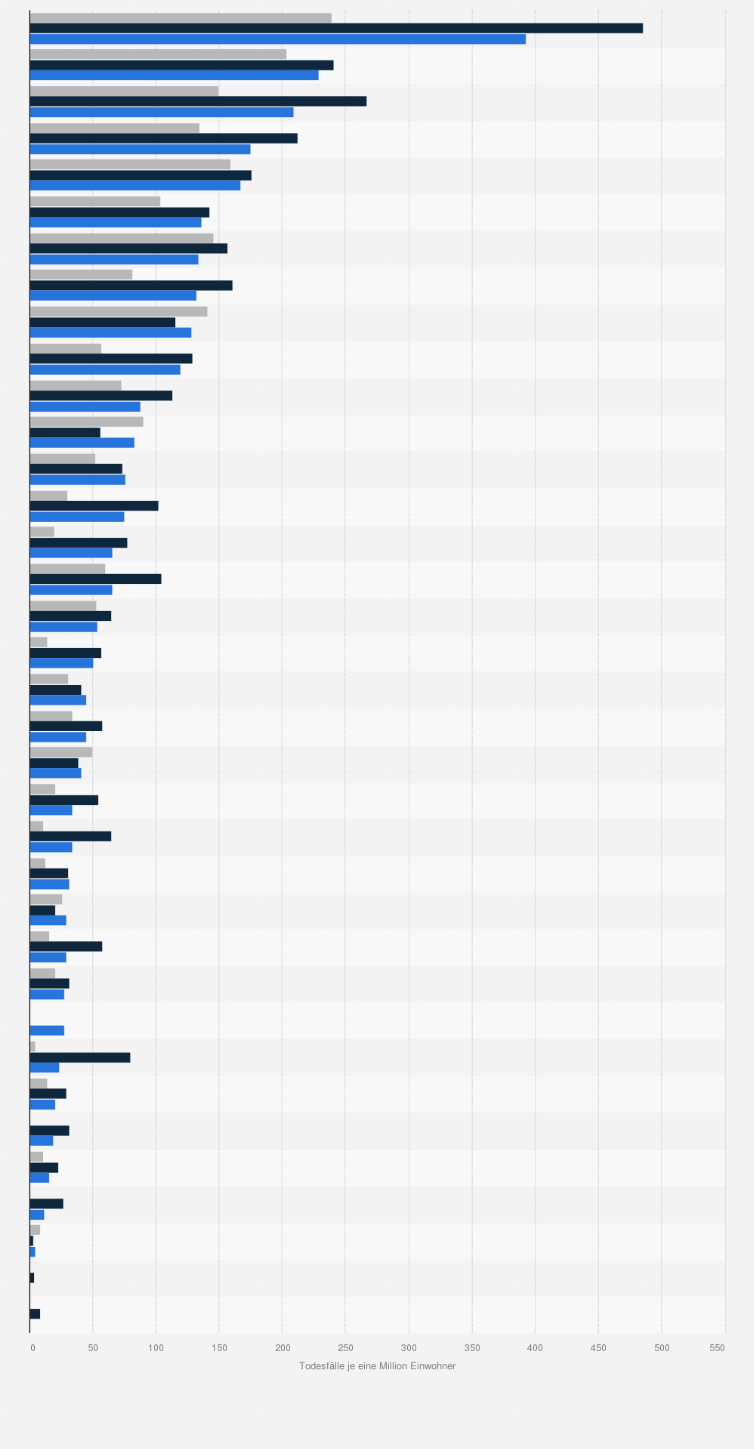 Statistik: Sterberate durch Hitze in Europa nach Ländern und Geschlecht im Jahr 2023 (Todesfälle je eine Million Einwohner)