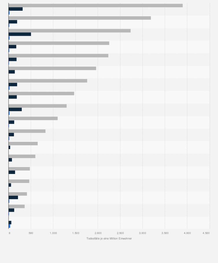 Statistik: Sterberate durch Hitze in ausgewählten Ländern Europas nach Alter im Jahr 2023 (Todesfälle je eine Million Einwohner)
