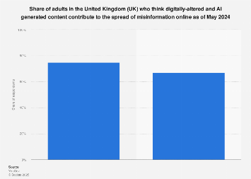 Magnified Cancer Cell Revealing Molecular Structure Mess Generated By Australia