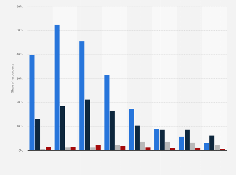 Statistic: Share of Hungarians speaking foreign languages in 2022, by age and language