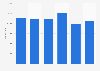 Number of lessees in Poland from 2018 to 2023