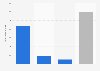 Roblox contribution to the GDP in the United States from 2017 to 2023 (in million U.S. dollars)