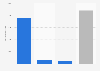 Roblox contribution to employment in the United States from 2017 to 2024 (in million U.S. dollars)