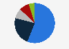 Cost of developing experiences for other platforms according to Roblox creators in the United States as of March 2023
