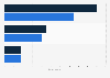Projected renewable energy capacity installed in France by 2035, by source (in gigawatts)