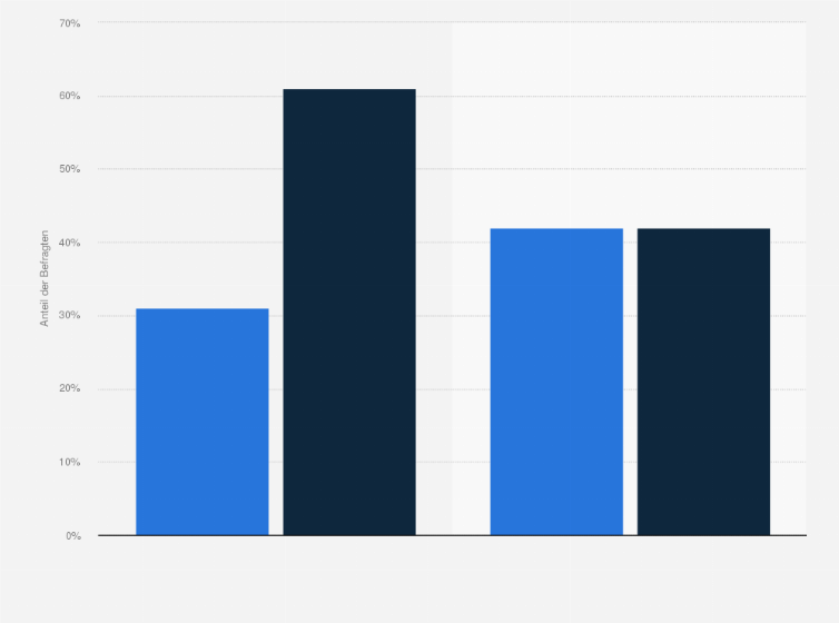 Statistik: Fänden Sie es gut, wenn die AfD bzw. das BSW nach der Landtagswahl in Brandenburg an der nächsten Landesregierung beteiligt wäre, oder fänden Sie das nicht gut?