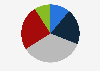 Level of concern regarding the environmental impacts of tourism as of March 2025