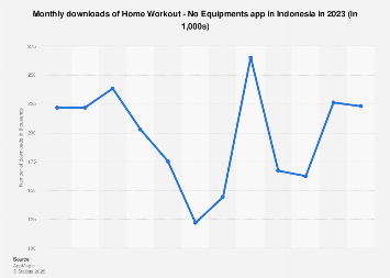 home workout no equipment ios app
