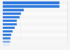 Share of households with life insurance from selected insurance companies in Great Britain in 2023