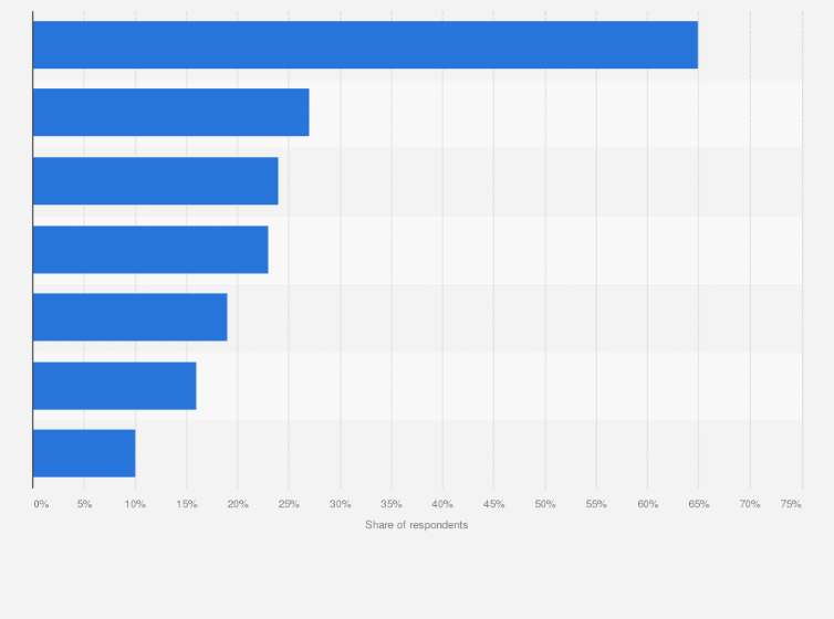 Statistic: Choice of tooling to keep Spring applications up to date worldwide in 2024