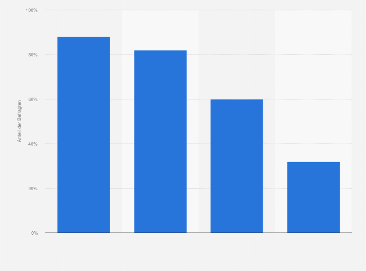 Statistik: Aus welchen Gründen kaufst du Outdoorausrüstung über Online-Secondhandshops? 