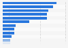 Main factors affecting decisions to purchase luxury goods among Chinese consumers as of July 2024