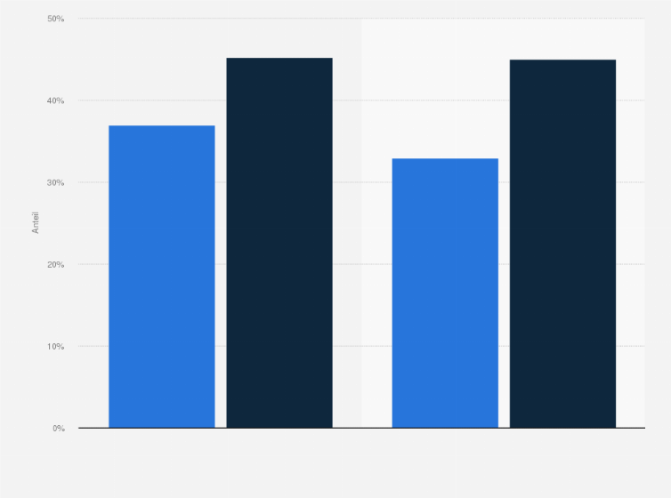 Statistik: Ergebnisse der Volksabstimmung in der Schweiz vom 22. September 2024