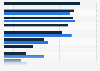 Criteria used by advertisers to evaluate retail media networks (RMNs) in Europe in 2024 and 2025