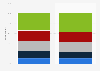 Frequency of purchasing through live commerce in Taiwan as of May 2024, by consumer gender