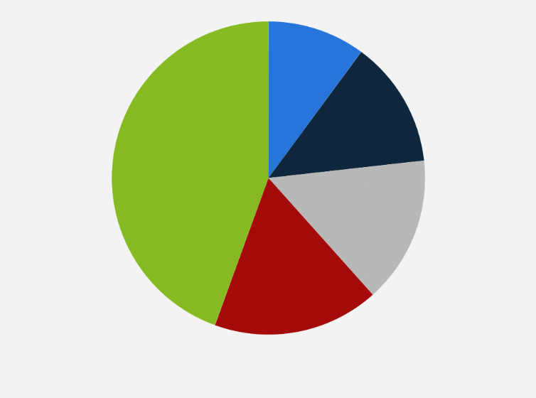 Statistic: Frequency of purchasing through live commerce in Hong Kong as of May 2024
