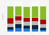Frequency of purchasing through live commerce in Hong Kong as of May 2024, by age group
