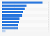 Factors influencing purchases through live commerce in Hong Kong as of May 2024