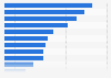 Most frequently purchased items in live commerce in Hong Kong as of May 2024