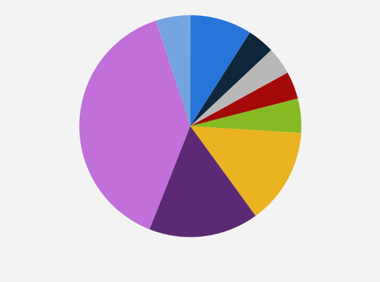 Statistic: Common ways to store Important passwords in India in 2024