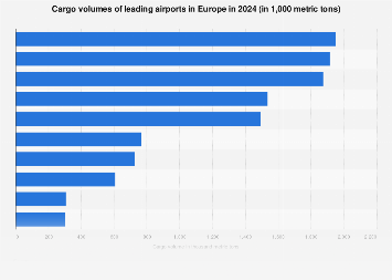 www.statista.com