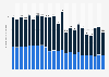 Estimated total number of visits to the travel and tourism website edreams.com worldwide from March 2024 to February 2026, by device (in millions)
