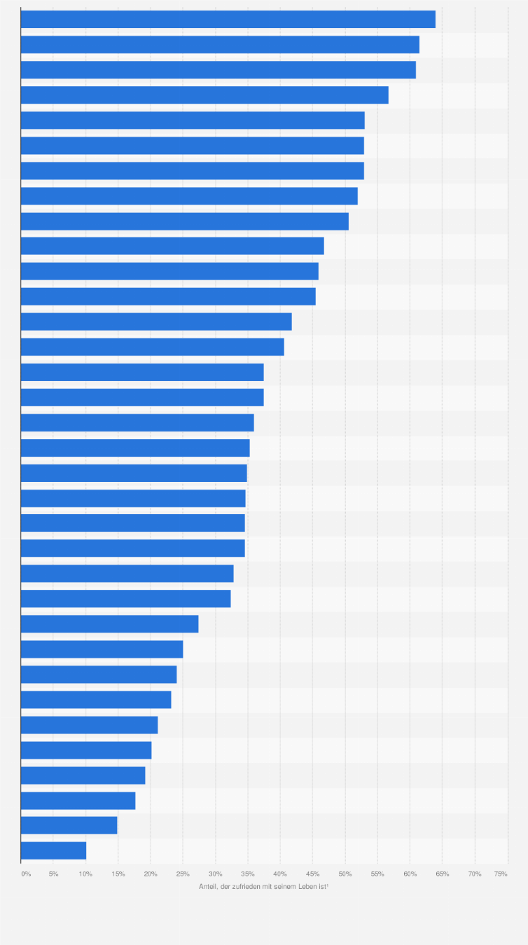 Statistik: Bevölkerungsanteil, der findet, dass es gute gesellschaftliche Unterstützungsleistungen für Demenzerkrankte gibt, nach Ländern weltweit im Jahr 2024