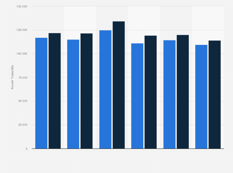 Statistik: Anzahl der Todesfälle aufgrund von Demenz und Alzheimer¹ in den USA in den Jahren 2018 bis 2023