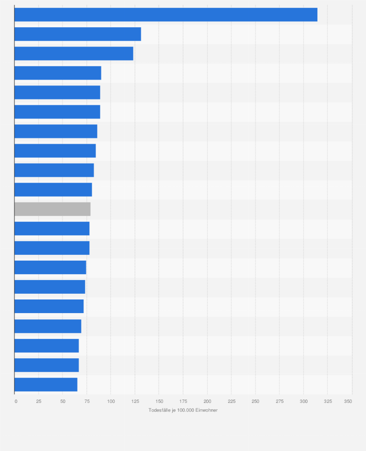 Statistik: Länder mit der höchsten Sterberate aufgrund von Alzheimer¹ weltweit im Jahr 2021 (Todesfälle je 100.000 Einwohner)