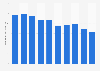 Number of houses built by Sekisui House, Ltd. in Japan from fiscal year 2015 to 2024 (in 1,000 units)