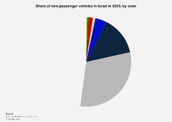 Israel: most popular passenger car colors 2023| Statista