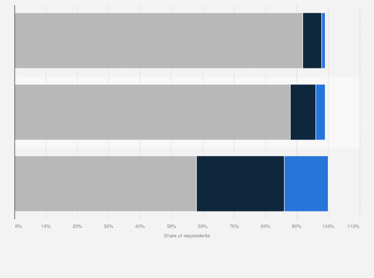 Statistic: Frequency of reading books in Hungary in 2023, by format